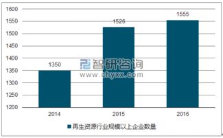2018-2024年中國城市礦產行業全景調研及市場需求預測報告
